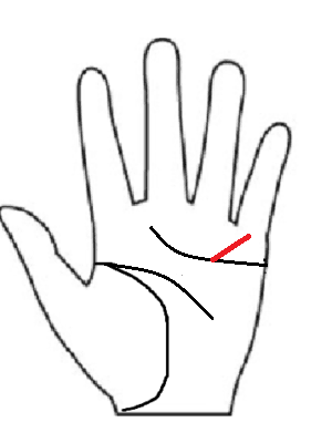 太陽丘から出る財運線